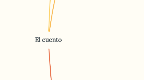 Mind Map: El cuento
