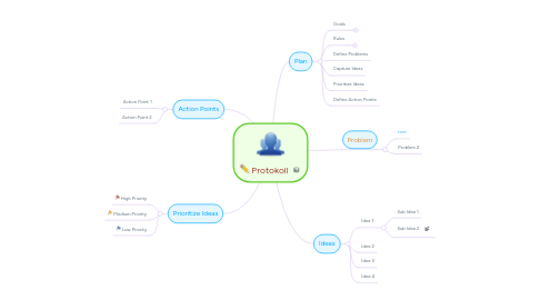 Mind Map: Protokoll