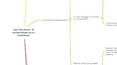 Mind Map: Jean-Paul Sartre: 'El existencialismo es un humanismo'