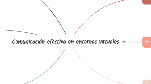 Mind Map: Comunicación efectiva en entornos virtuales