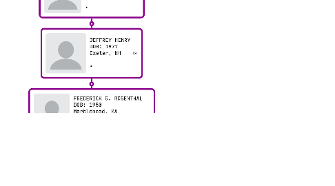 Mind Map: BOSTON BROTHELS