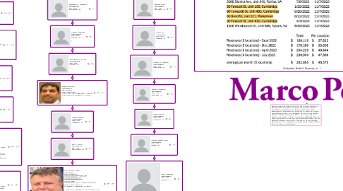Mind Map: BOSTON/NOVA BROTHELS