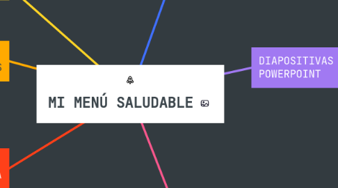 Mind Map: MI MENÚ SALUDABLE