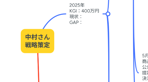 Mind Map: 中村さん 戦略策定
