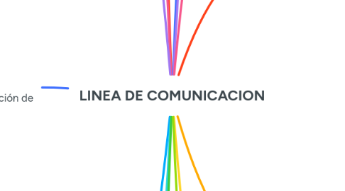 Mind Map: LINEA DE COMUNICACION