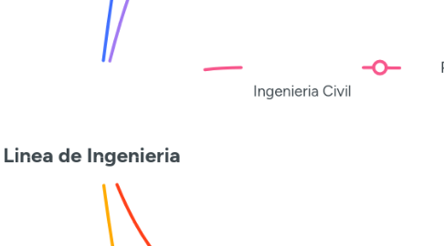 Mind Map: Linea de Ingenieria
