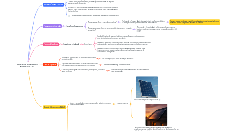 Mind Map: Workshop: Treinamento básico chat GPT