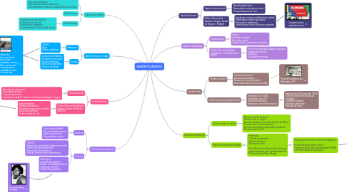 Mind Map: SAÚDE DO ADULTO