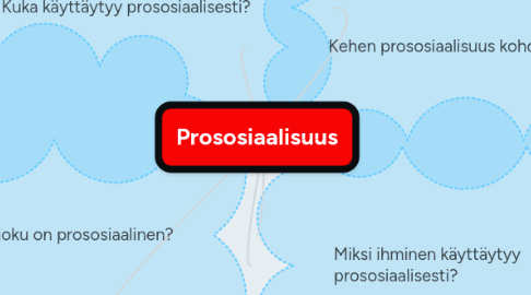 Mind Map: Prososiaalisuus