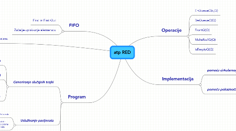 Mind Map: atp RED