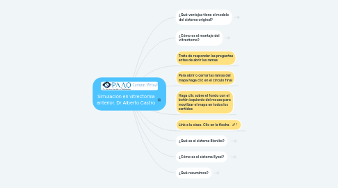 Mind Map: Simulación en vitrectomia anterior. Dr Alberto Castro