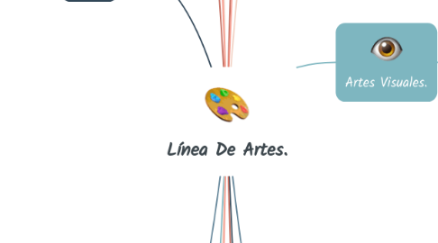 Mind Map: Línea De Artes.