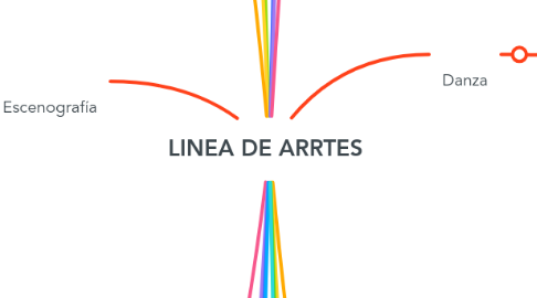 Mind Map: LINEA DE ARRTES
