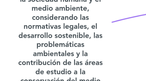 Mind Map: ¿Cómo se interrelacionan la sociedad humana y el medio ambiente, considerando las normativas legales, el desarrollo sostenible, las problemáticas ambientales y la contribución de las áreas de estudio a la conservación del medio ambiente?