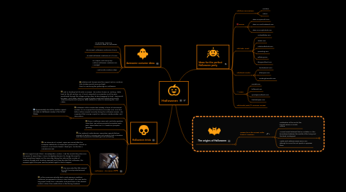 Mind Map: Halloween