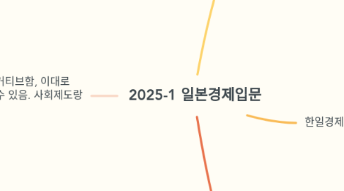 Mind Map: 2025-1 일본경제입문