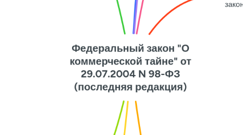 Mind Map: Федеральный закон "О коммерческой тайне" от 29.07.2004 N 98-ФЗ (последняя редакция)