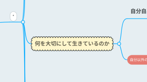 Mind Map: つやこの価値観マップ