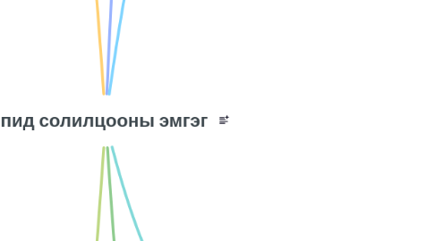 Mind Map: Липид солилцооны эмгэг