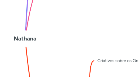 Mind Map: Nathana