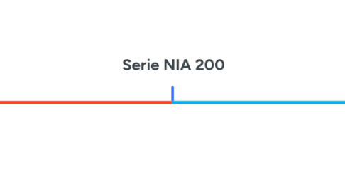 Mind Map: Serie NIA 200