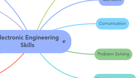 Mind Map: Electronic Engineering Skills