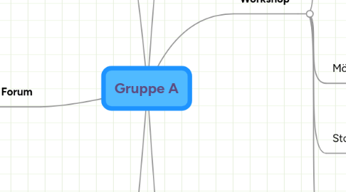 Mind Map: Gruppe A