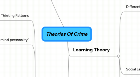 Mind Map: Theories Of Crime