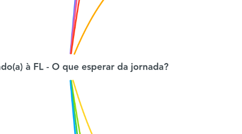 Mind Map: Bem-vindo(a) à FL - O que esperar da jornada?