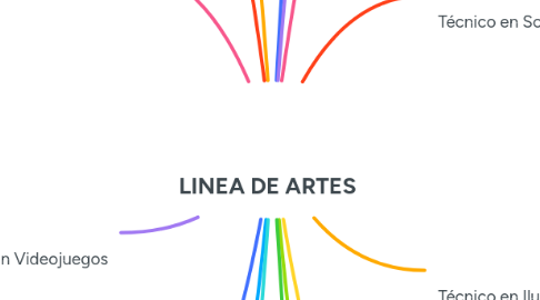 Mind Map: LINEA DE ARTES