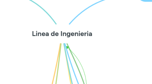 Mind Map: Linea de Ingenieria