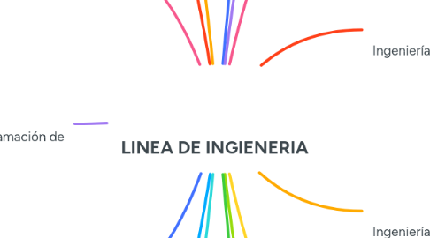 Mind Map: LINEA DE INGIENERIA