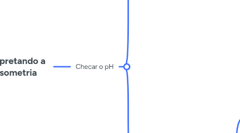 Mind Map: Interpretando a Gasometria