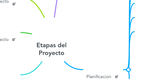 Mind Map: Etapas del Proyecto