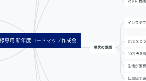 Mind Map: 藤井様専用 新年度ロードマップ作成会