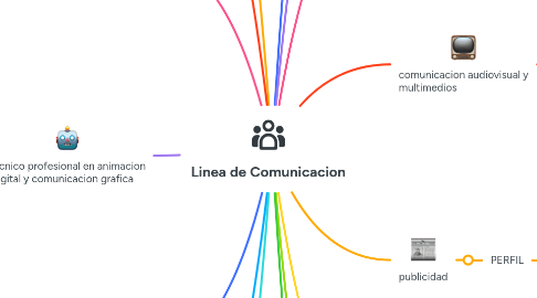 Mind Map: Linea de Comunicacion