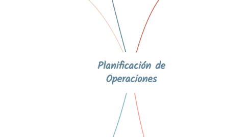 Mind Map: Planificación de Operaciones