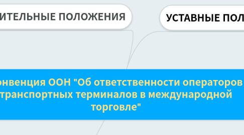 Mind Map: Конвенция ООН "Об ответственности операторов транспортных терминалов в международной торговле"