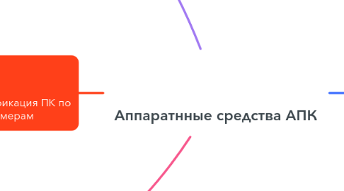 Mind Map: Аппаратнные средства АПК