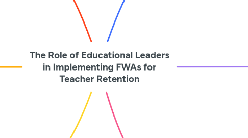 Mind Map: The Role of Educational Leaders in Implementing FWAs for Teacher Retention