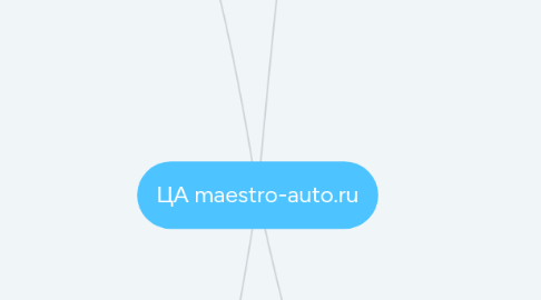 Mind Map: ЦА maestro-auto.ru
