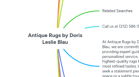Mind Map: Antique Rugs by Doris Leslie Blau