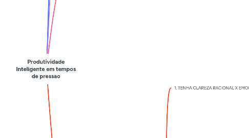 Mind Map: Produtividade Inteligente em tempos de pressao