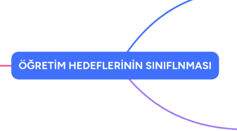 Mind Map: ÖĞRETİM HEDEFLERİNİN SINIFLNMASI