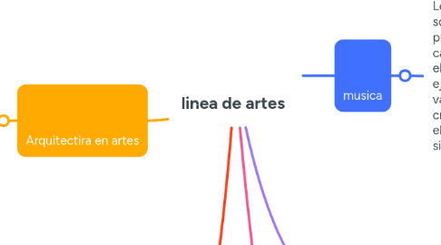 Mind Map: linea de artes