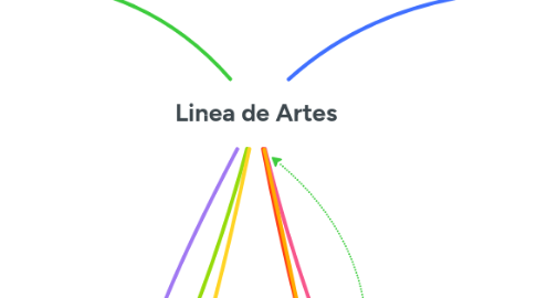 Mind Map: Linea de Artes