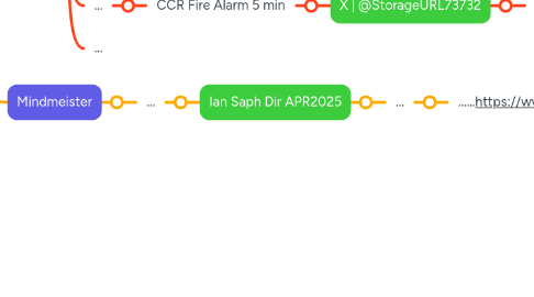 Mind Map: Ian Saph 10APR2025