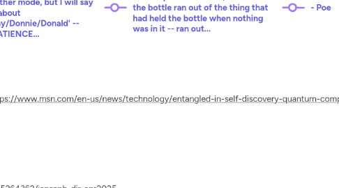 Mind Map: Ian Saph Muze