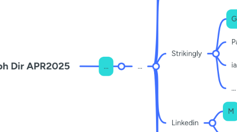 Mind Map: IanSaph Dir APR2025
