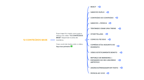 Mind Map: 12 CONTEÚDOS BASE